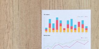 croissance mondiale en 2024