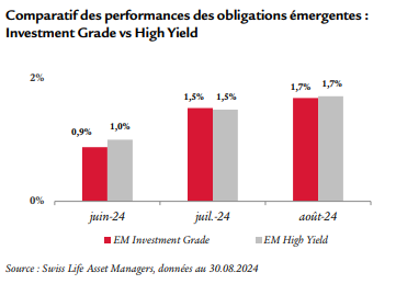 performances globales