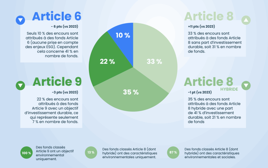 ESG et ISR 2025 étude aspim