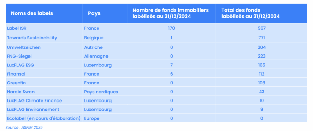 Labels ISR européens
