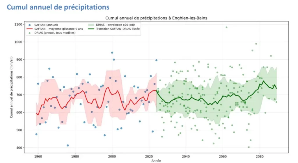 Évolution des pluies intenses : un risque hydrologique en mutation