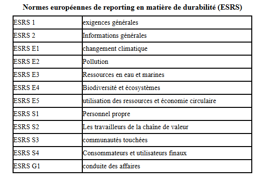 ESRS normes européennes de reporting en matière de durabilité