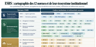ESRS