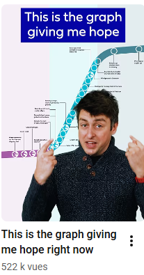 Transition écologique : le graphique qui redonne espoir et révèle où se joue vraiment l’avenir Transition écologique
